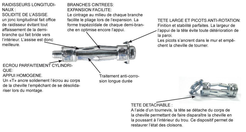 Fixation dans plaque de plâtre pour des cloisons Placo