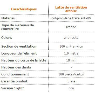 latte de ventilation ardoise